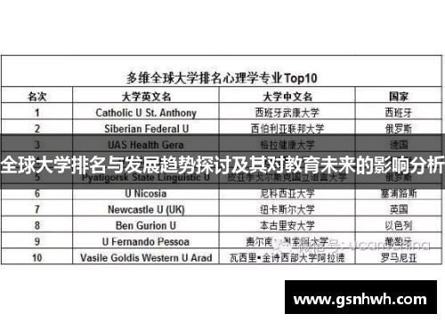 全球大学排名与发展趋势探讨及其对教育未来的影响分析